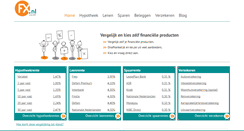 Desktop Screenshot of fx.nl